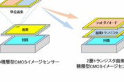 ソニー、電気信号量が2倍になる世界初の2層トランジスタ画素積層型イメージセンサー開発