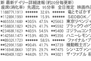 【朗報】細田守まさかの大ヒットスタート、自身最大のヒット作へｗｗｗｗｗｗｗ