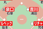 【画像】最新の読売ジャイアンツのスタメン、ヤバいｗｗｗｗｗｗｗｗｗｗｗｗｗｗｗ