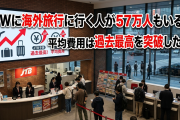 JTB「GWに海外旅行に行く人が57万人もいるぞ、円安で平均費用は過去最高を突破したぞ！」