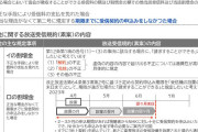 【NHK受信料金】来年４月から未納者への２倍割増金運用へ受信規約変更を認可申請