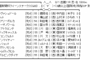 8/1(日) 第69回 北海道新聞杯クイーンステークス(GⅢ)