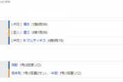 【試合結果】 3/27　中日 7-5 巨人 柳初回にまさかの4失点も終盤追いつき延長溝脇2ベースで勝ち越し！立浪ドラゴンズ初勝利！！！
