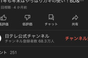 【悲報】　ココリコ「配信するで！」←同接200人いかず・・・