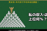 民間企業の平均給与は約433万円