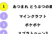 【衝撃】JSが遊んでるゲームランキングがコチラｗｗｗｗｗｗｗｗｗｗ