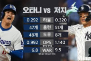 韓国人「大谷VSジャッジの今シーズン成績がこちらです…」MVPはどちらが獲得するでしょうか？　韓国の反応