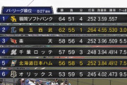 【試合実況】西武スタメン 先発：榎田（2019.8.28）