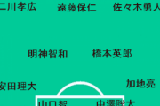2008年、ガンバがACL優勝した時のメンバーｗｗｗｗ