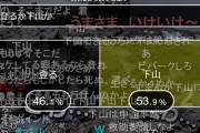 【速報】ウマ娘のコスプレ軽装で富士山登って死にそうなニコ生主、富士山9合目のアンケ結果【同接5万】