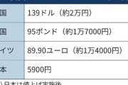 【悲報】Amazon、プライム会費年1000円上げ　日本で4年ぶり
