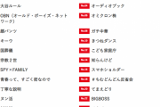 2022年流行語大賞に「BIGBOSS」「村神様」「きつねダンス」「令和の怪物」がノミネート