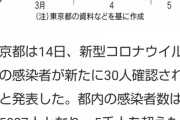 【悲報】なぜか大阪人だけコロナで死にまくる謎の現象が発生