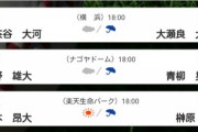 【7/23セ順位スレ】巨===-ヤ=-/阪/=横=広=-中