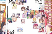 ホロライブの陽キャと陰キャ【Vtuber】