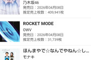 最駆けオリコン初日409941枚で前作割れ