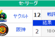 【9/12順位スレ】巨（M7）=====De広==/壁/==-神-中========-ヤ