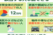 生活保護、流石に医療費無料はやり過ぎなんじゃないか？