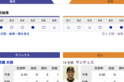 【巨人実況！】 vs オリックス(2回戦)！先発サンチェス！捕手は炭谷！
