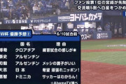【速報】マンチェスターシティ…日本人選手獲得ｗｗｗｗｗｗｗｗｗｗ
