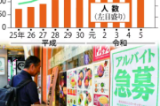 産経新聞「日本人の給料が上がらない原因は岸田政権が大量に受け入れている移民のせい」