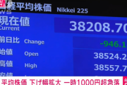 【崩壊始まる】日経平均株価 一時1000円超の大幅下落　米ハイテク株安と円高で