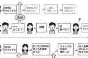 男性は女性との会話マニュアルを読むべき。待つ姿勢と話に沿った質問が大事