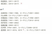 【平均年俸】ソフトバンクが1位！しかもダントツ7000万円…楽天広島は3年連続で過去最高を更新