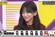 【乃木坂工事中】歴代最高！池田瑛紗、学力テスト 成績メンバーダントツ1位に！！！