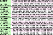 某AKBメンバー「今日から福井、長野、新潟 出張たのしみです。」ヲタ「なんもないよー」wwwww