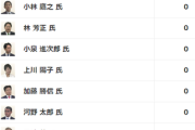 【速報】リアルタイムNHK・都道府県ごとの開票速報　1位獲得数「石破17、高市9、他0」