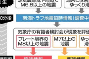 【号外】南海トラフ地震臨時情報を史上初めて発信…日本大丈夫か・・