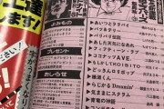 80年代『週刊少年ジャンプ』アニメ「聞くとテンションが上がる熱いオープニング曲」といえば？ ３位『聖闘士星矢』２位『キン肉マン』  [muffin★]