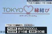 東京都独自のマッチングアプリ　真剣交際・成婚は約300組　運用開始から1年