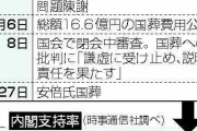 政権暗転、余裕失った岸田首相　国葬、旧統一教会で打撃　4日就任1年