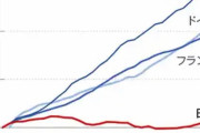 日本の年収、30年横ばいもう終わりだよこの国… #衝撃