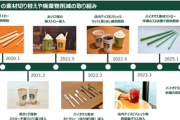 スタバ｢紙ストローやめますわ｣ 2025年1月からバイオマスプラスチックのストローに