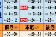 厄年とか、クソくだらん迷信信じるやつワロタｗ　絶対に信じないから、厄年って本当に悪いこと起きるの？