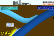【地震】「海山」が沈み込み活発化か　首都直下クラスの地震が発生する可能性も…