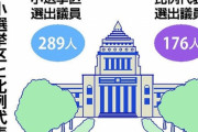 衆院選の各党の比例得票数wwww