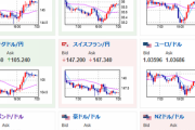 【為替相場】FRB要人発言でドル買戻しも　１ドル１４０円台　株価もわずかに下落　米利上げ懸念、中国コロナ懸念で原油も下落