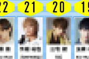 【ジャニーズ】なりたい顔ランキング！男子校生(教員も含む)（2020年ver）/Johnny’s　artist　Japanese　boys idol