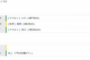 ヤクルト６ー３阪神　試合結果　神宮球場　2023/7/22