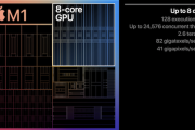 【Apple】M1後継を多数準備中か　Intelハイエンド上回る32高性能コア、NVIDIAやAMDの数倍性能のGPUも