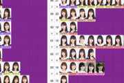 【乃木坂46】何気に世代交代が無事成功してる！！！ ※画像あり