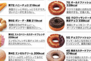 【画像】おいしいドーナツのカロリーランキングがこちらｗｗｗｗ???