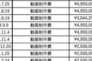 枝野幸男、落選後は生活苦…  [6/9]