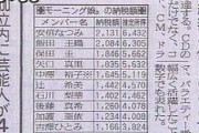 【朗報】福田まろ先輩「アップフロントは待遇も良いので卒業してもさほど苦労しないでやってける」