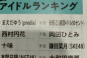 よゐこ有野さん「今年ブレイク期待のアイドルランキング」にSKE48のあのメンバーをランクインさせる！