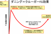 【悲報】論破王ひろゆき氏、メディアからボロクソに言われる